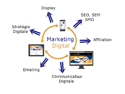 Service Marketing & stratégie digitale